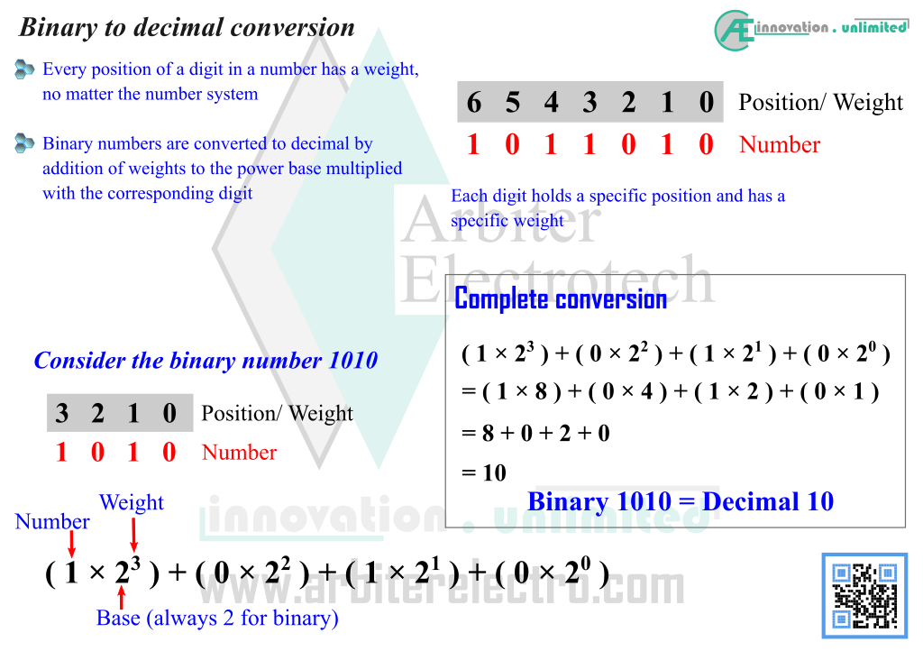 Conversion Between Number Systems - Arbiter Electrotech