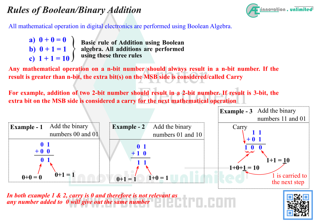 Binary / Boolean addition