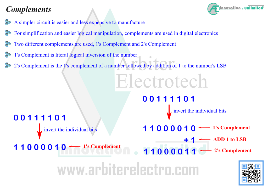 Binary Complements