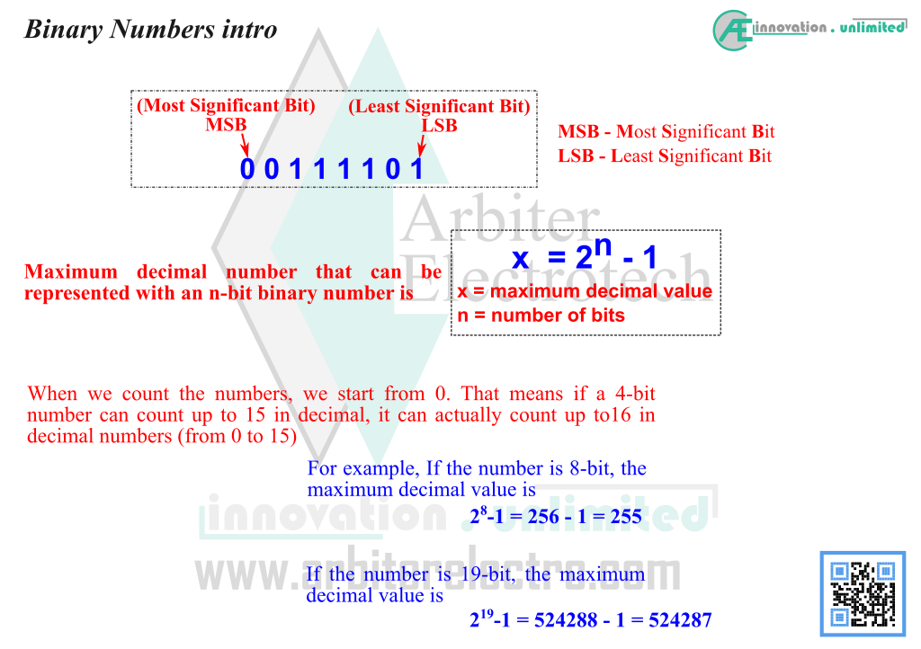 Binary Number System