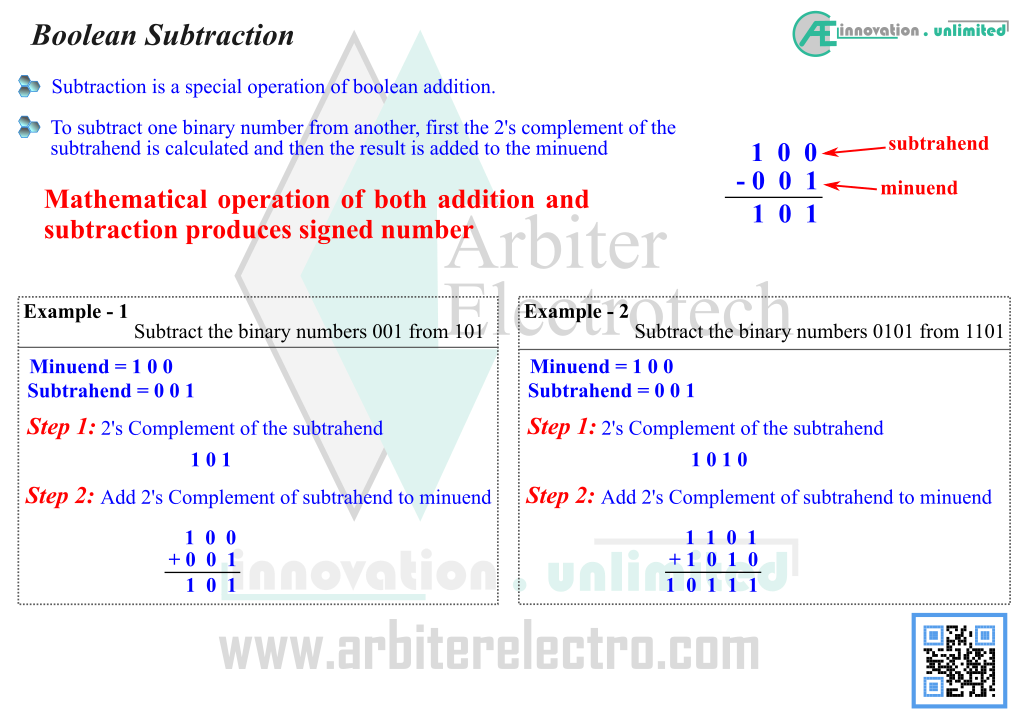 Binary/Boolean subtraction