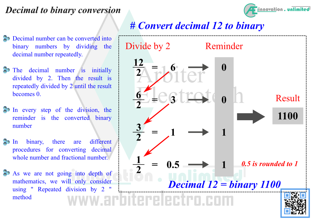 Decimal to binary conversion