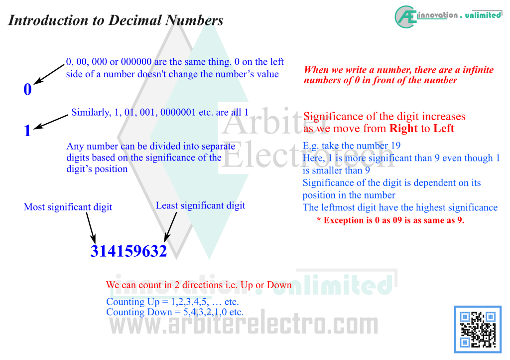 number-system-arbiter-electrotech