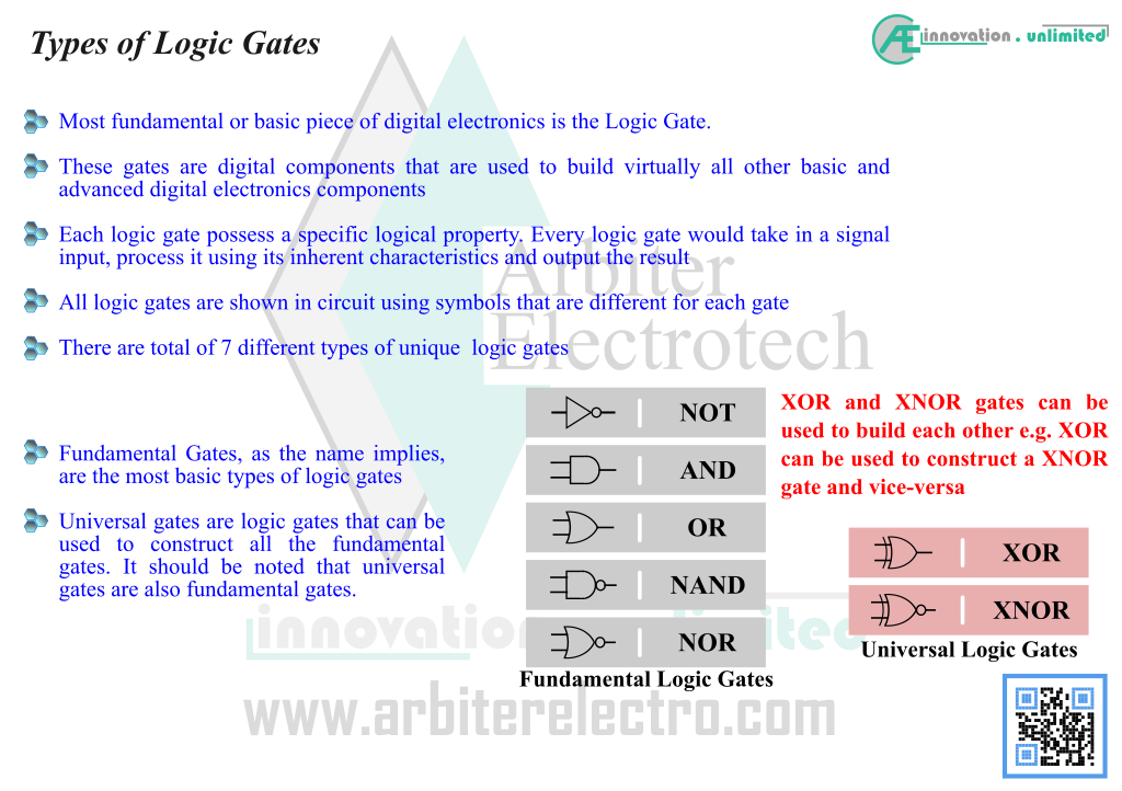 Types of Logic Gates