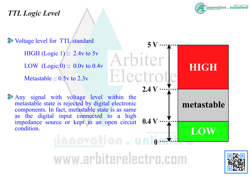 TTL thresholds of Digital Electronics