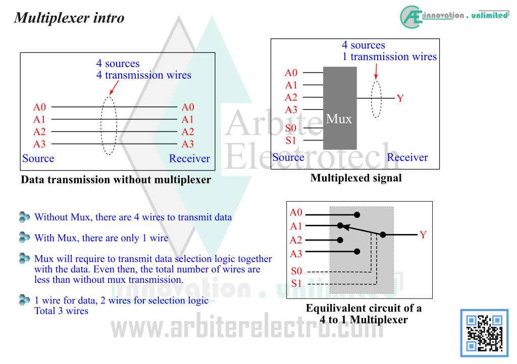 Digital multiplexer working principle